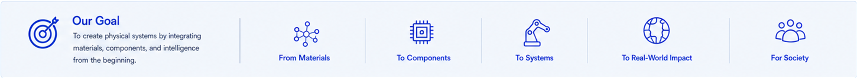 Our goal from materials to components, systems, real-world impact, and society